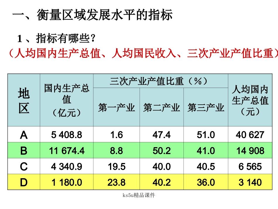 区域的发展阶段_第3页