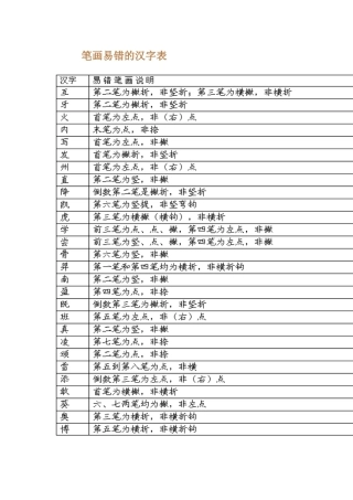 笔画易错的汉字表