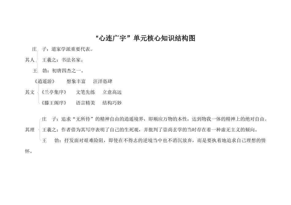“心连广宇”单元知识结构图_第1页