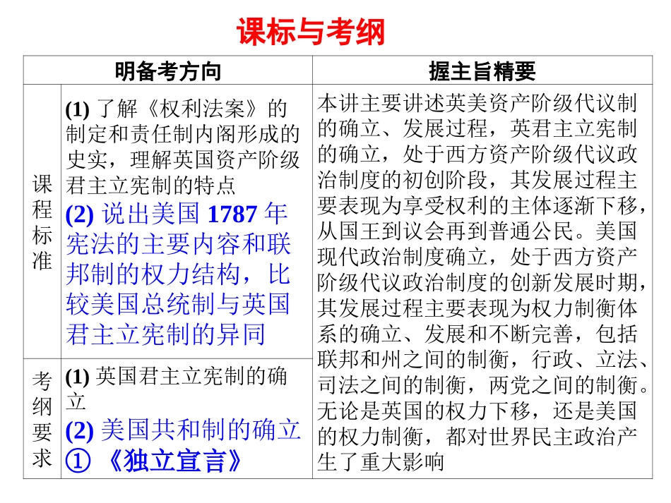 第三单元第二讲美国_第2页