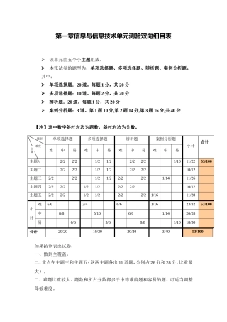 第一章信息与信息技术单元测验双向细目表