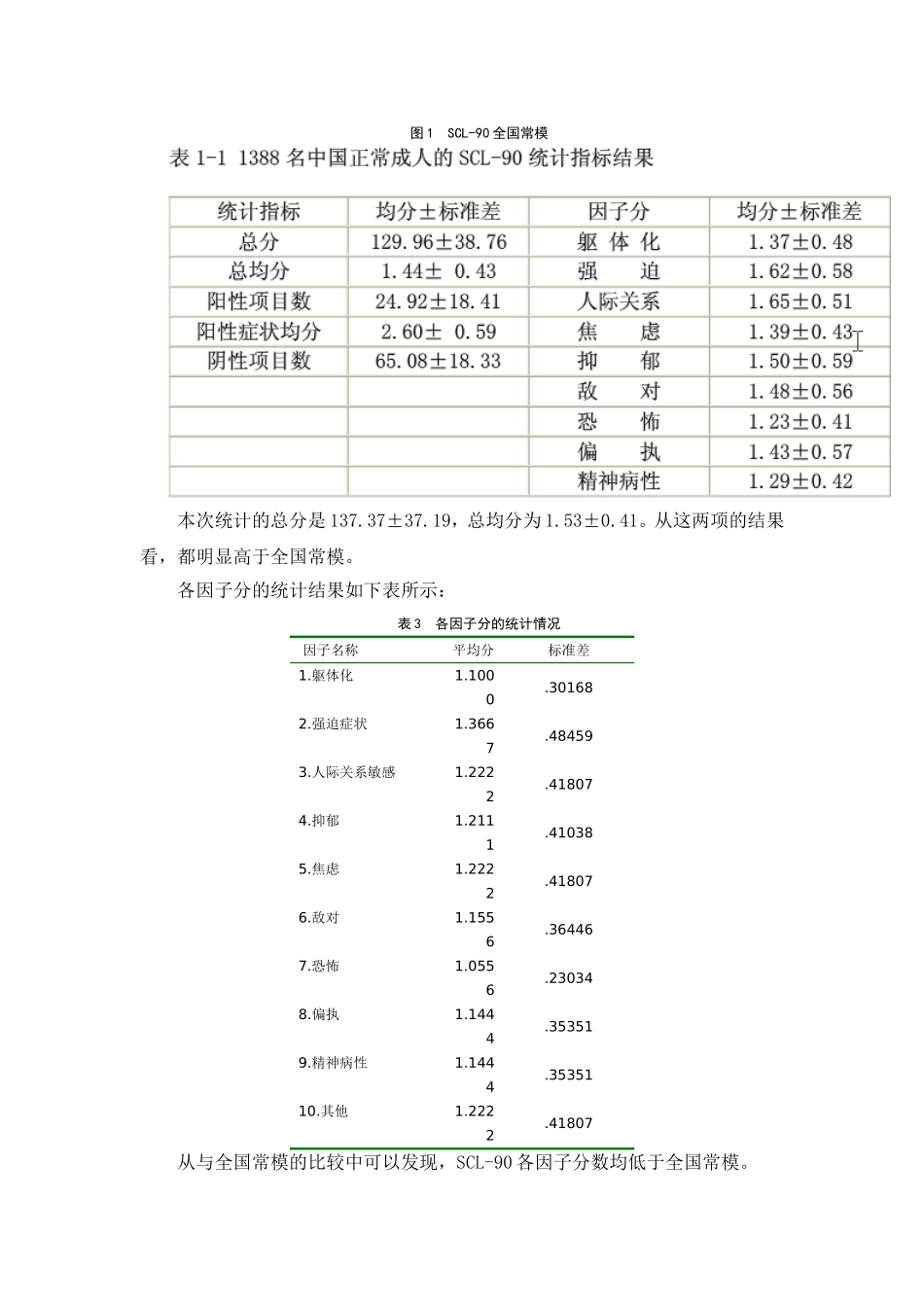 三支一扶人员心理健康调查_第3页