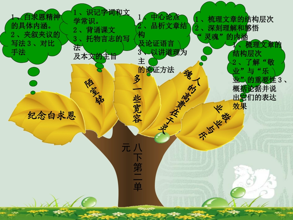 苏教版八年级下第二单元重难点知识树_第1页