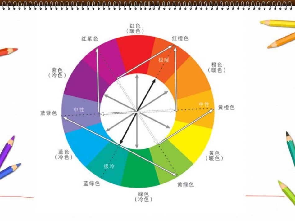 九色彩的基本理论知识_第3页