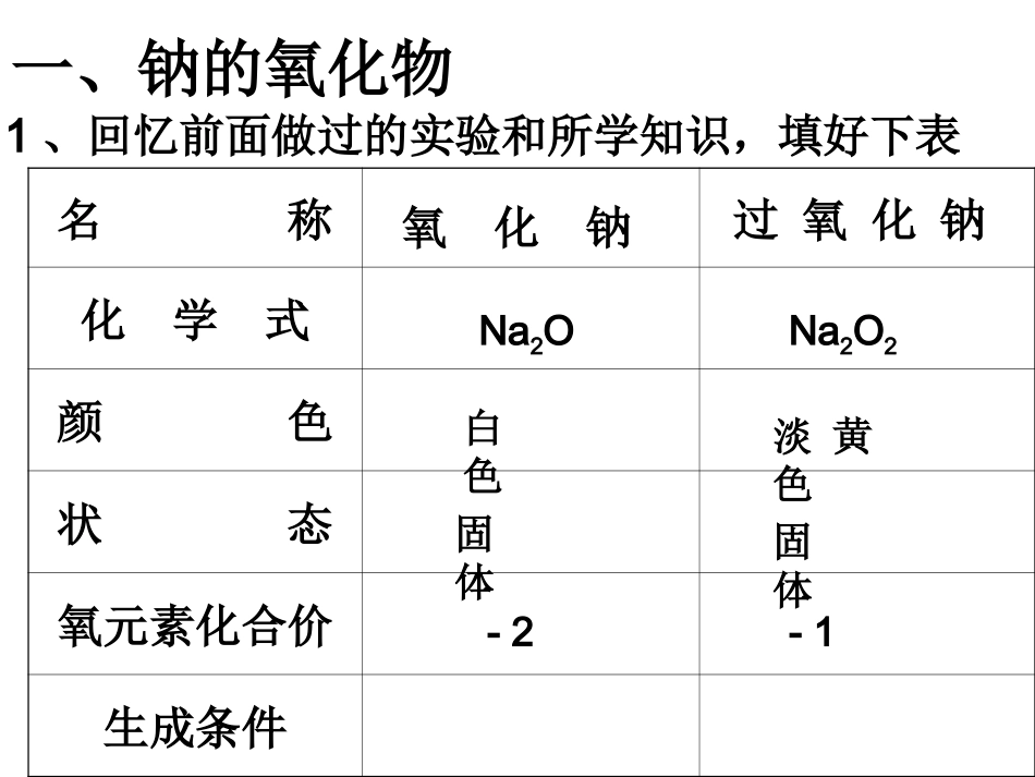 第二节钠的氧化物_第3页
