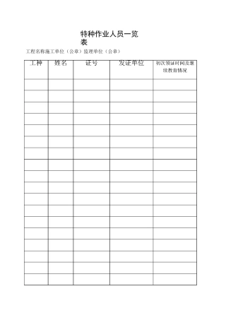 整理特种作业有哪些_特种作业人员一览表