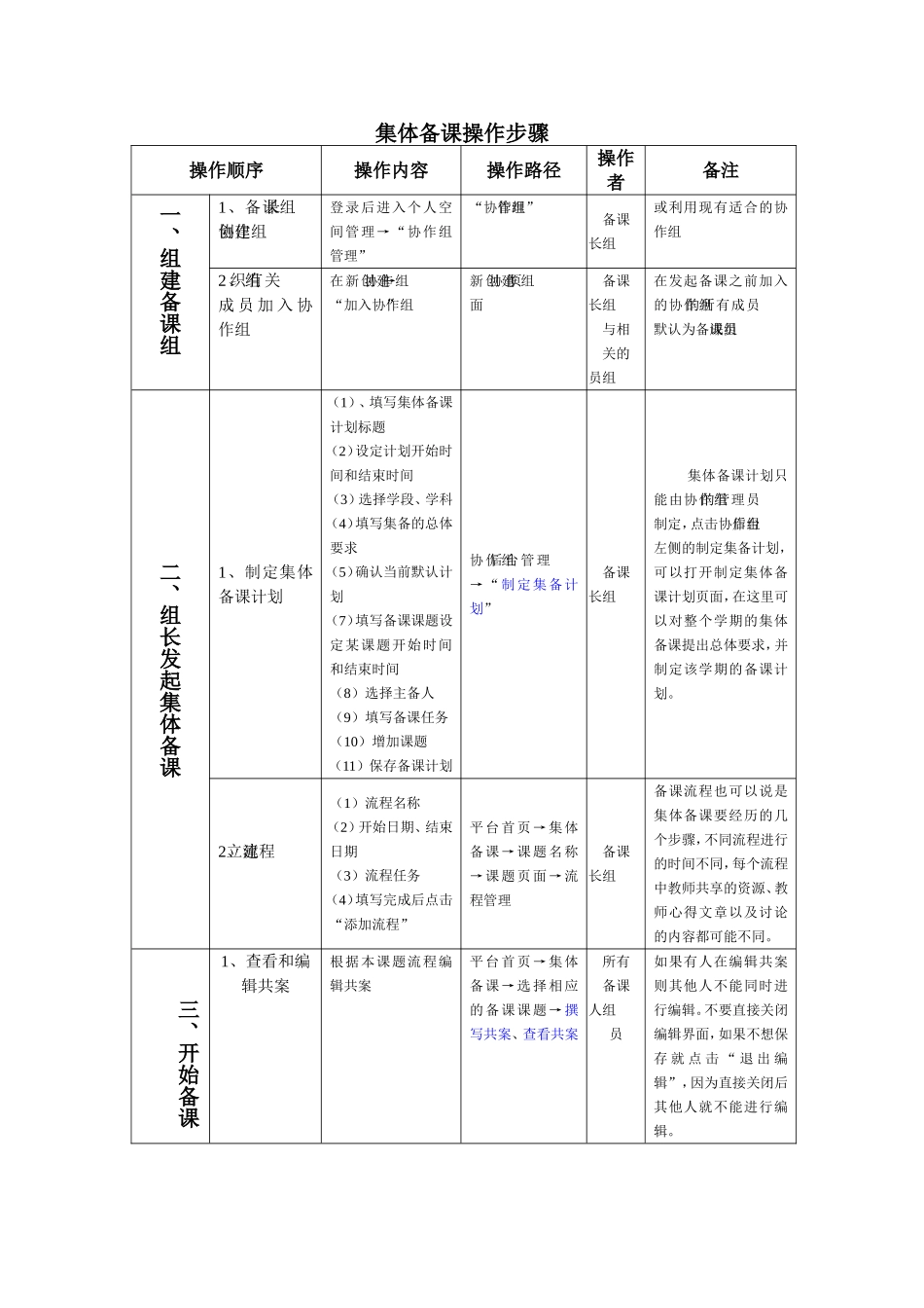 集体备课操作步骤_第1页