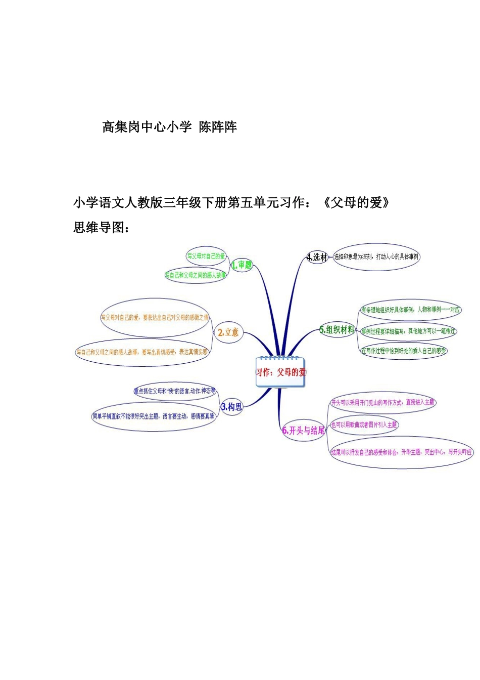 高集岗中心小学陈阵阵_第1页