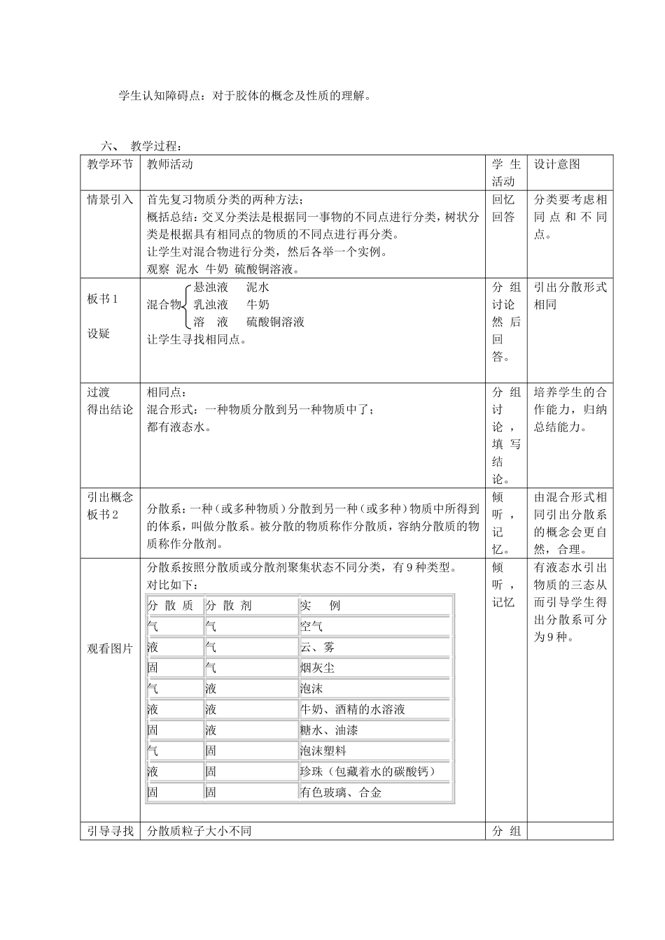 分散系及分类_第2页