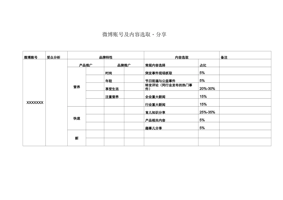微博运营方案_第2页