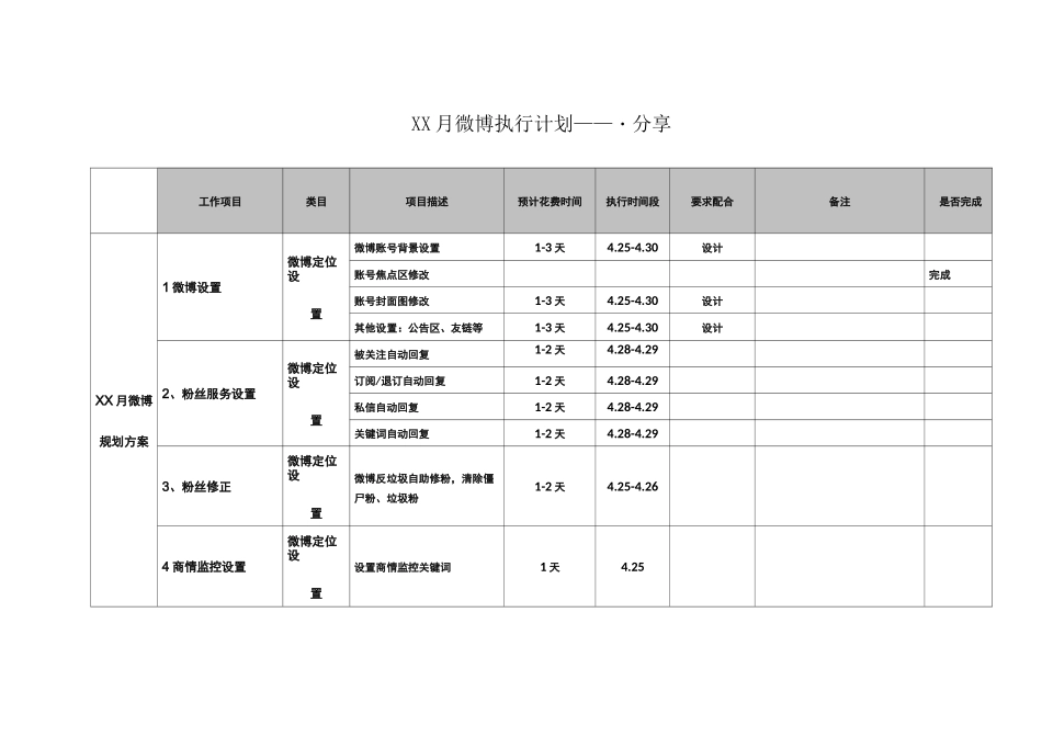 微博运营方案_第3页