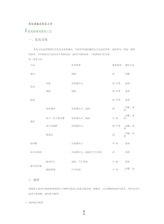 乳化设备及乳化工艺
