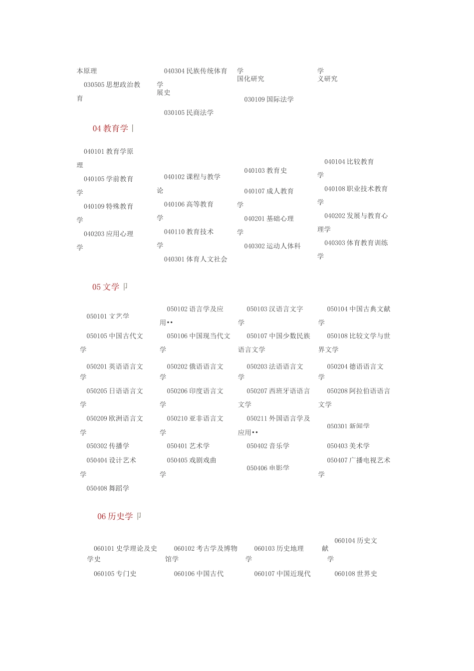 12大学科门类表_第2页