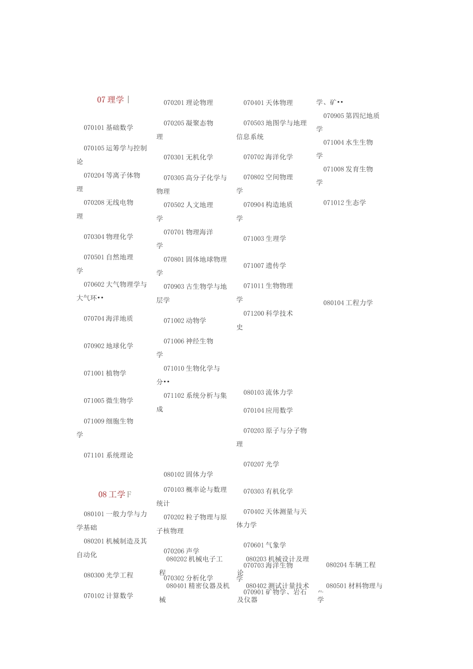 12大学科门类表_第3页