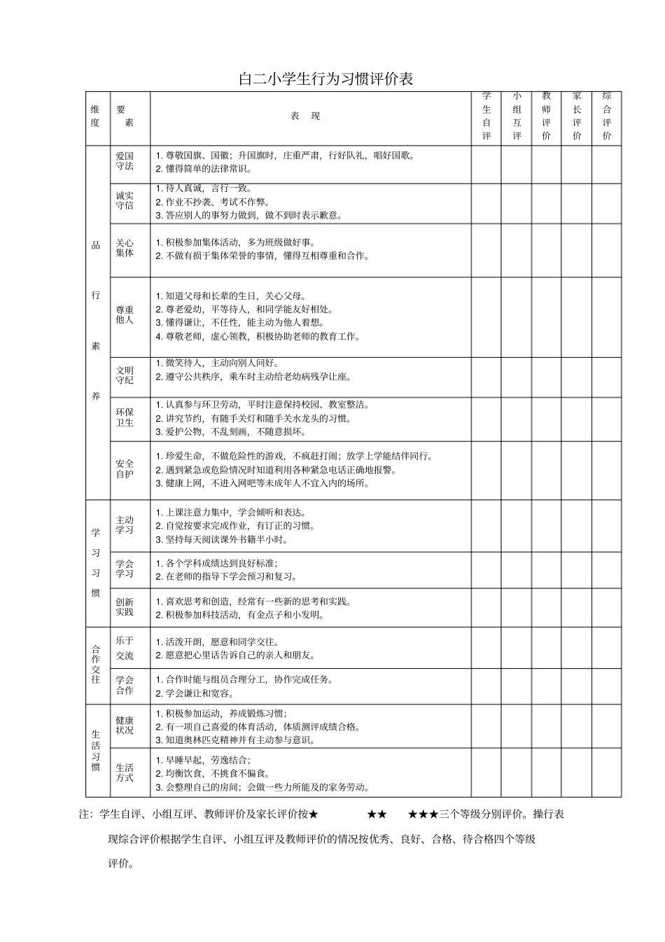 三年级学生行为习惯评价量表_第1页