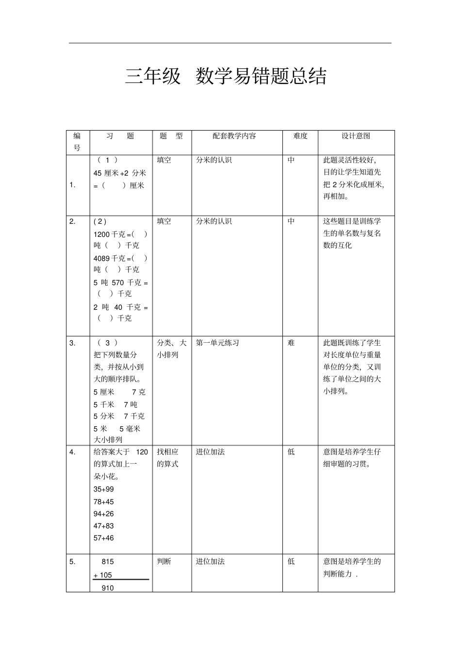三年级数学易错题总结_第1页