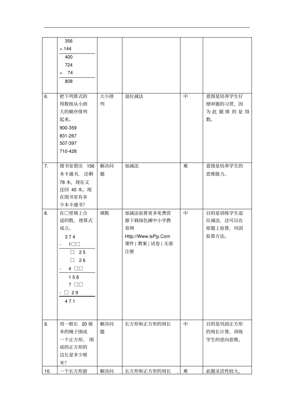 三年级数学易错题总结_第2页