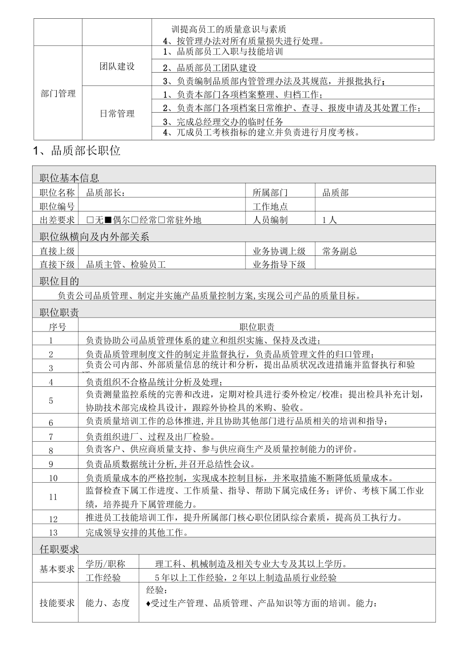 品质部职位说明书_第2页