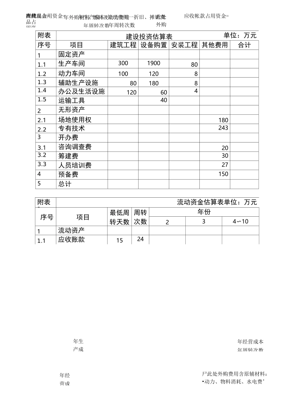 投资估算表与流动资金估算表_第1页