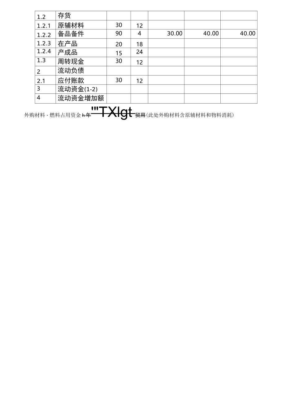 投资估算表与流动资金估算表_第2页