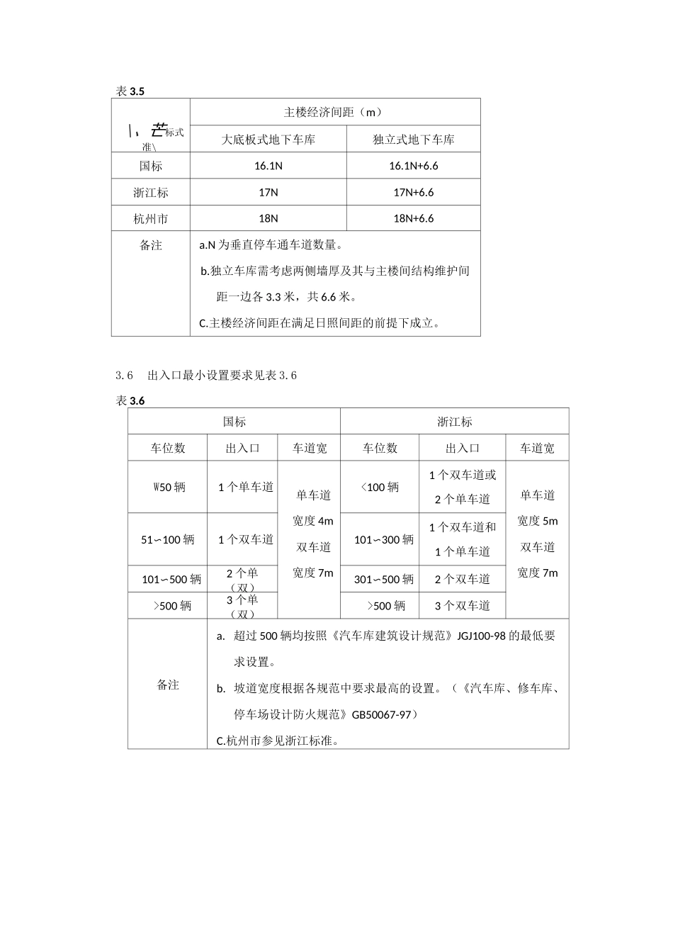 建筑地下车库导则_第3页