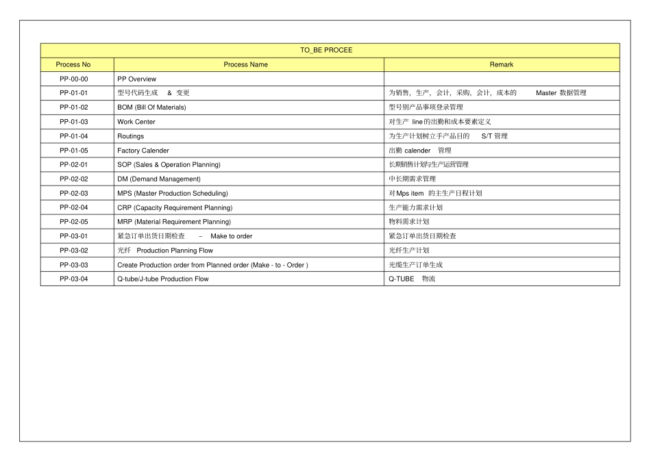 三星公司工作流程_第2页