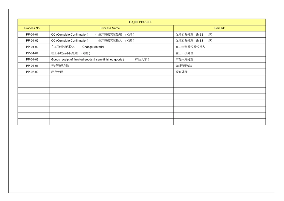 三星公司工作流程_第3页