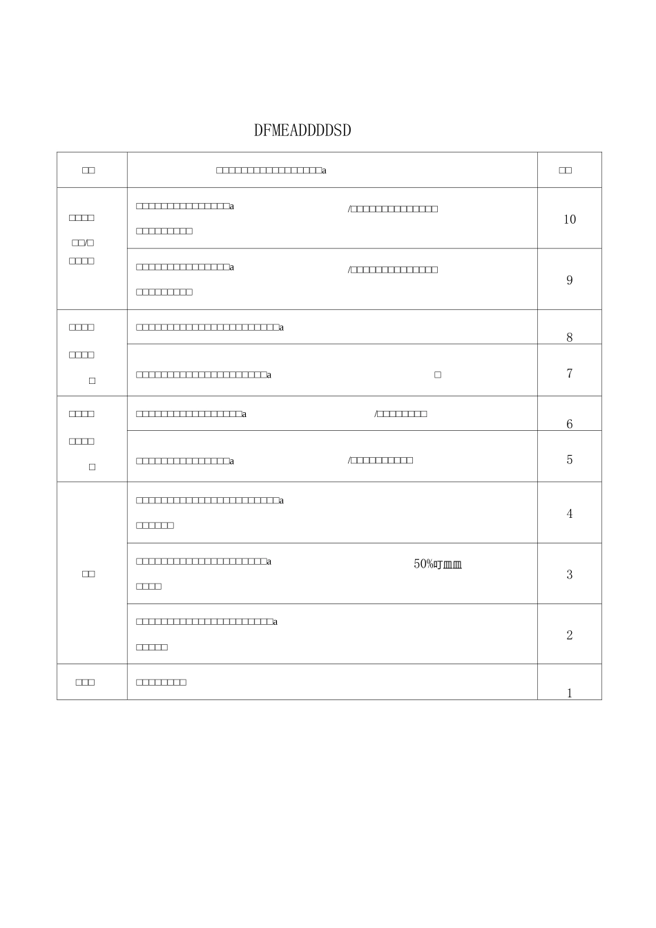 FMEA风险系数评价准则(SOD)_第1页