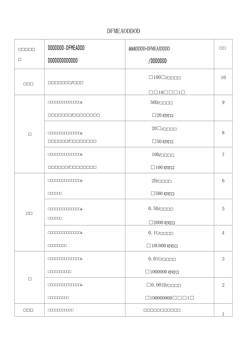 FMEA风险系数评价准则(SOD)_第2页