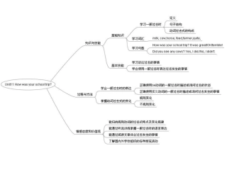 单元知识结构图