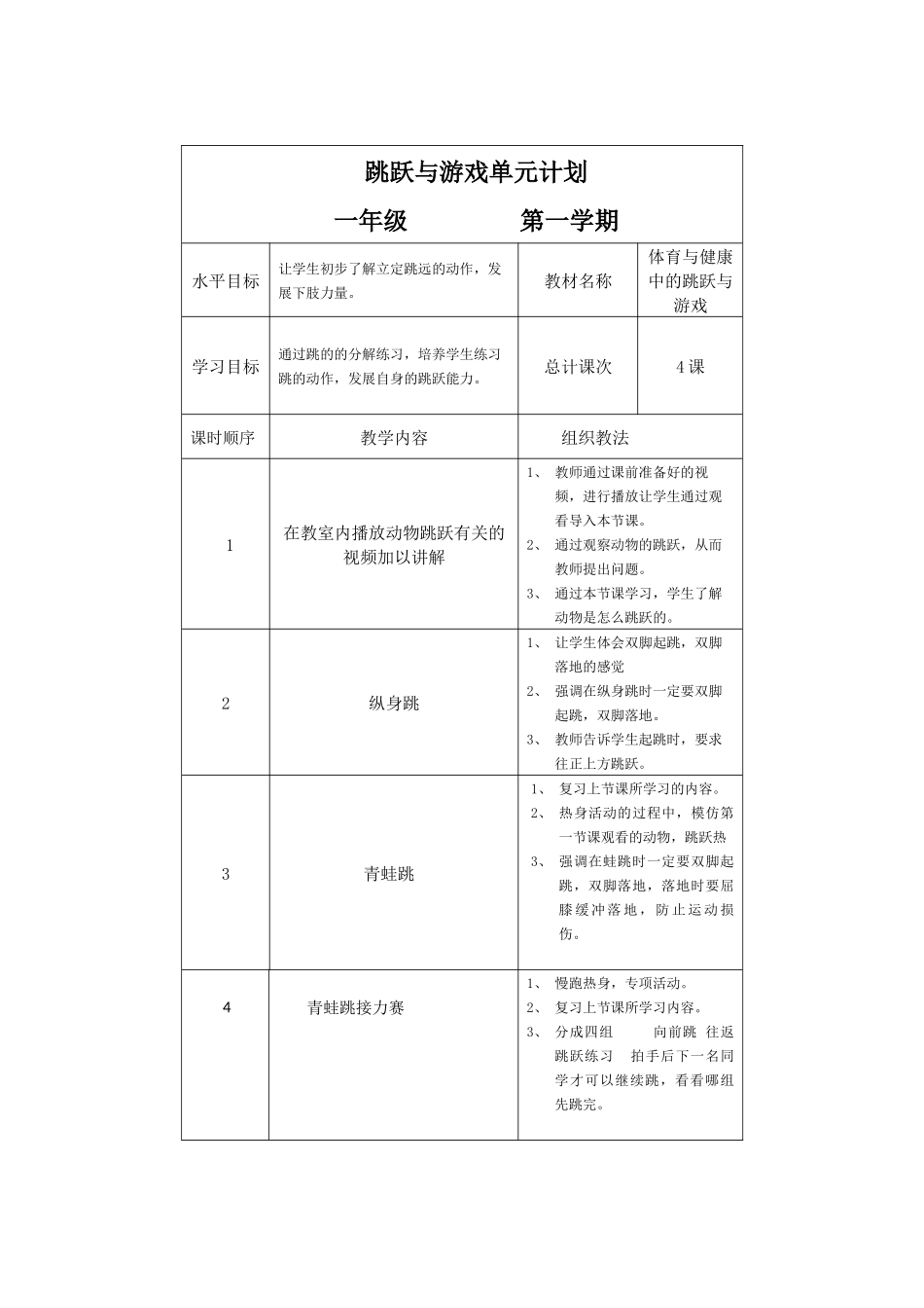 转发：青蛙跳单元计划_第1页