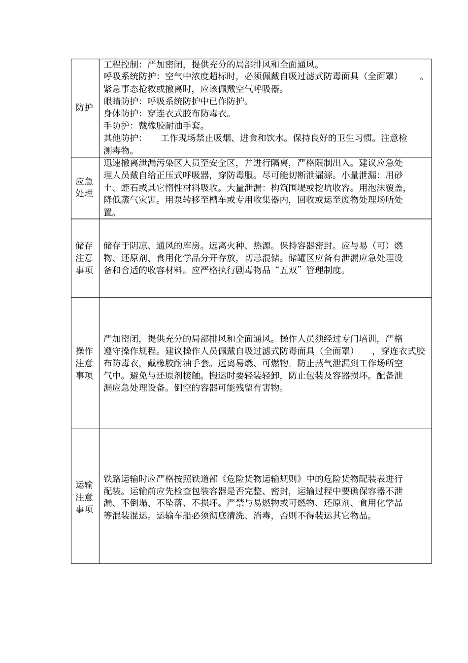 三氯化氮危险特性表_第2页