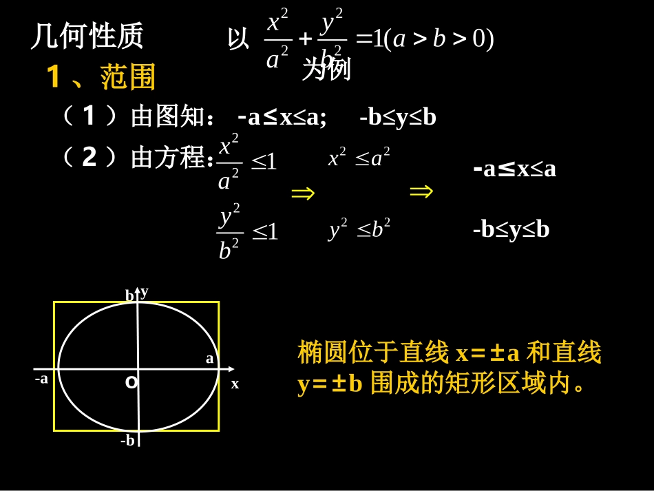 椭圆的几何性质_第3页