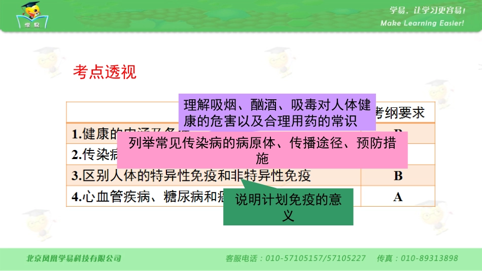 健康的生活第一讲：健康的生活课件--名师微课堂_第2页