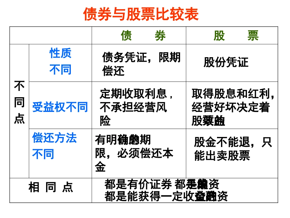 经济生活第六课知识框架_第2页