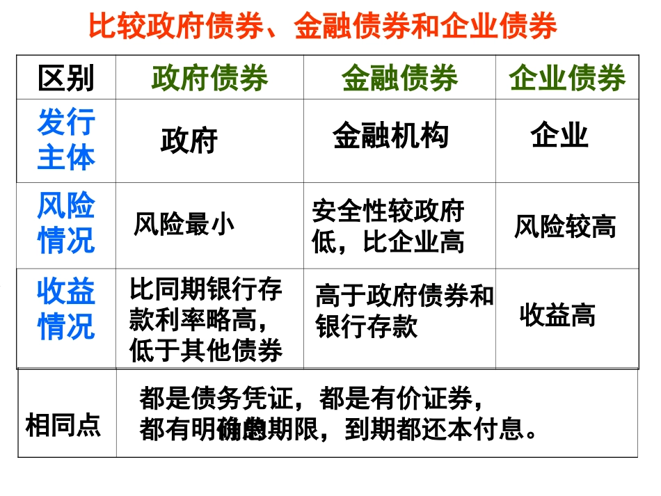 经济生活第六课知识框架_第3页