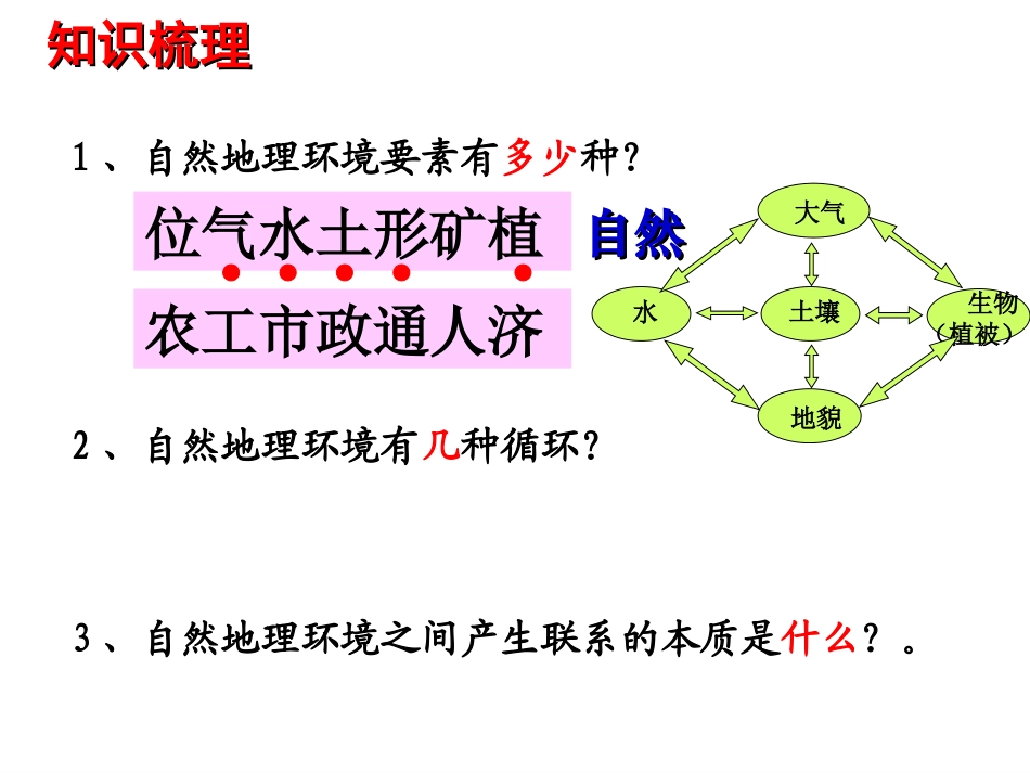第五章第一节自然地理环境的整体性_第2页