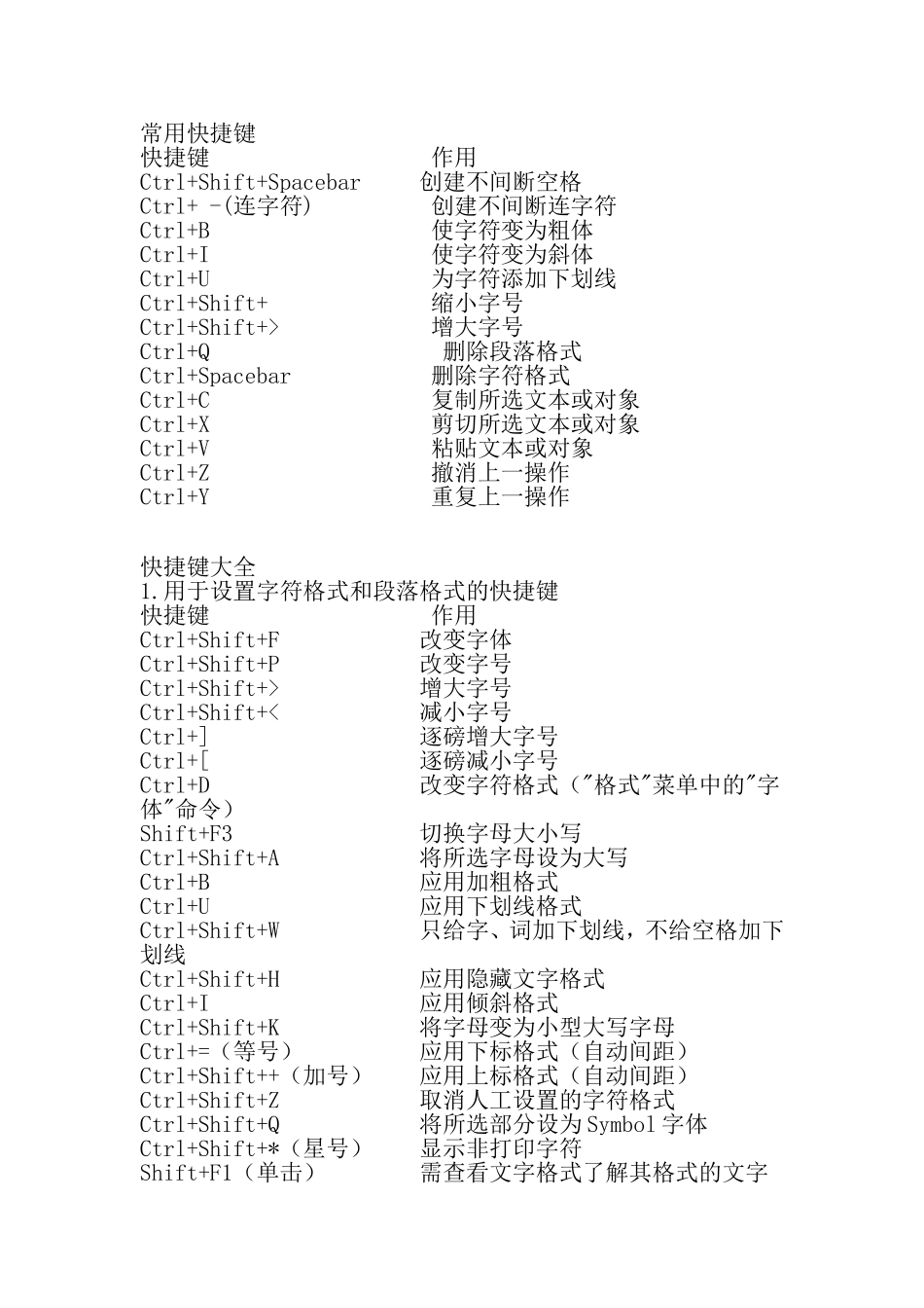 word中的常用快捷键大全_第1页