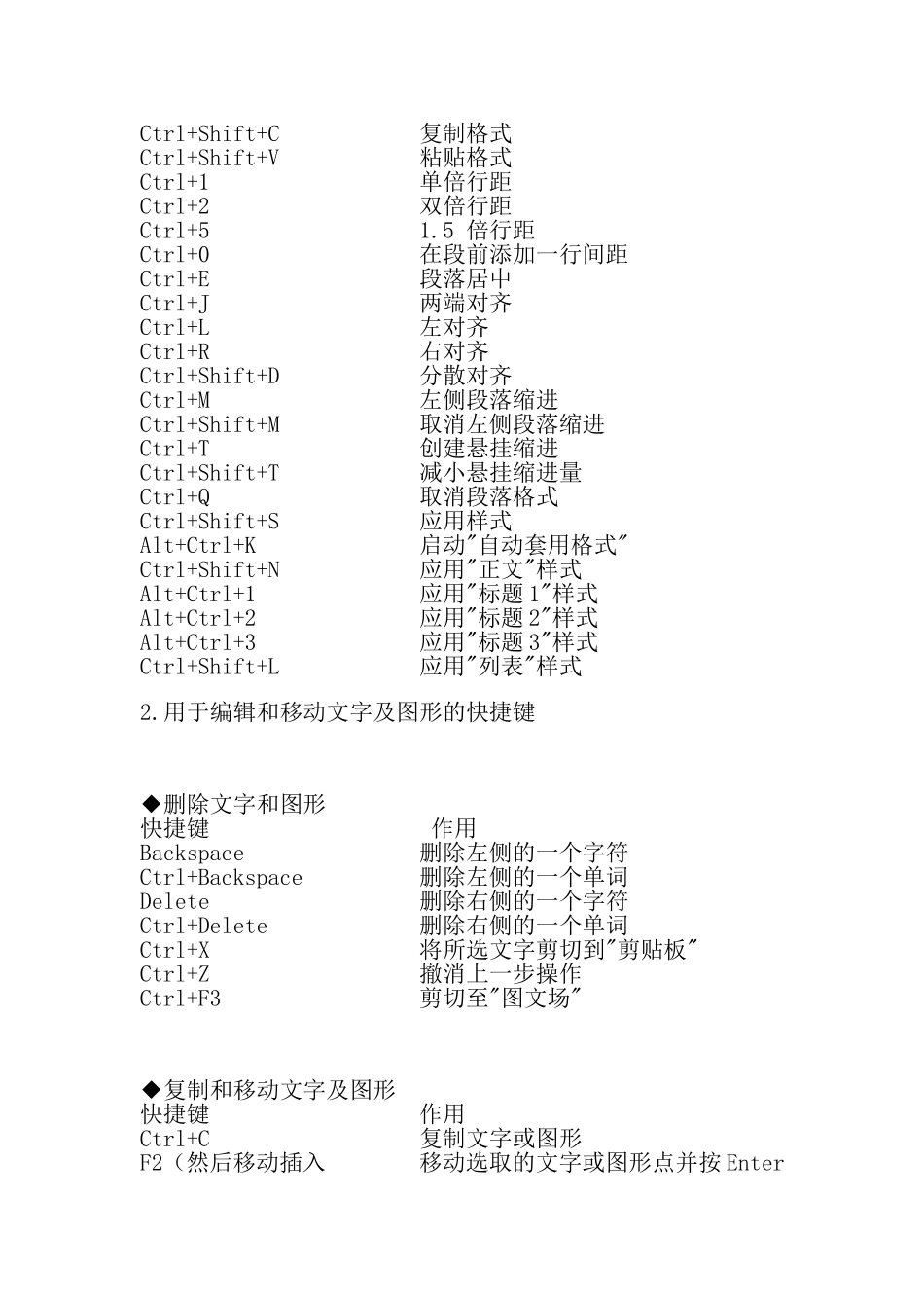 word中的常用快捷键大全_第2页
