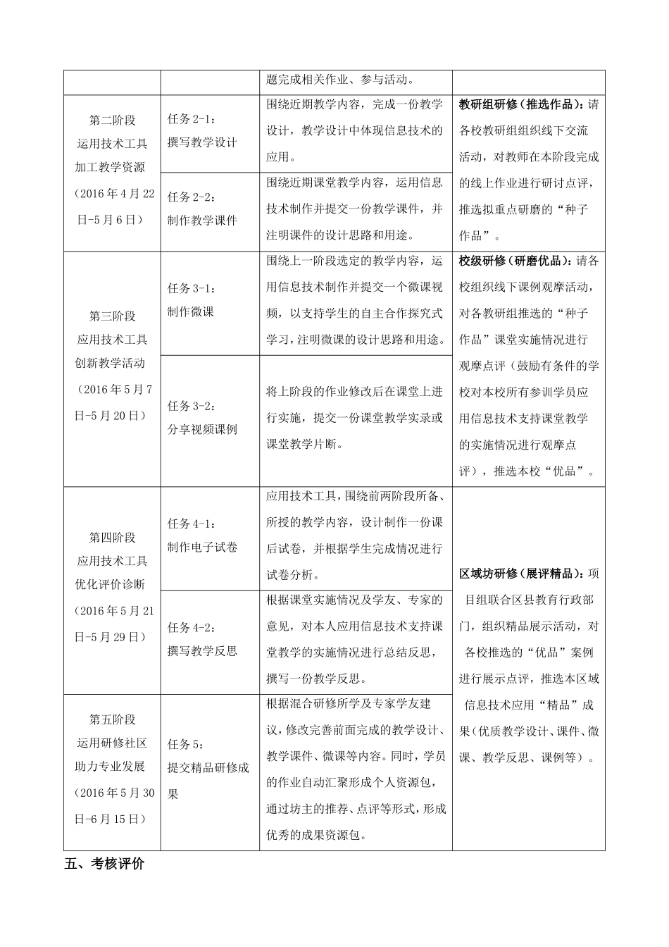 石耶镇中心校教师信息技术应用能力提升工程_第2页