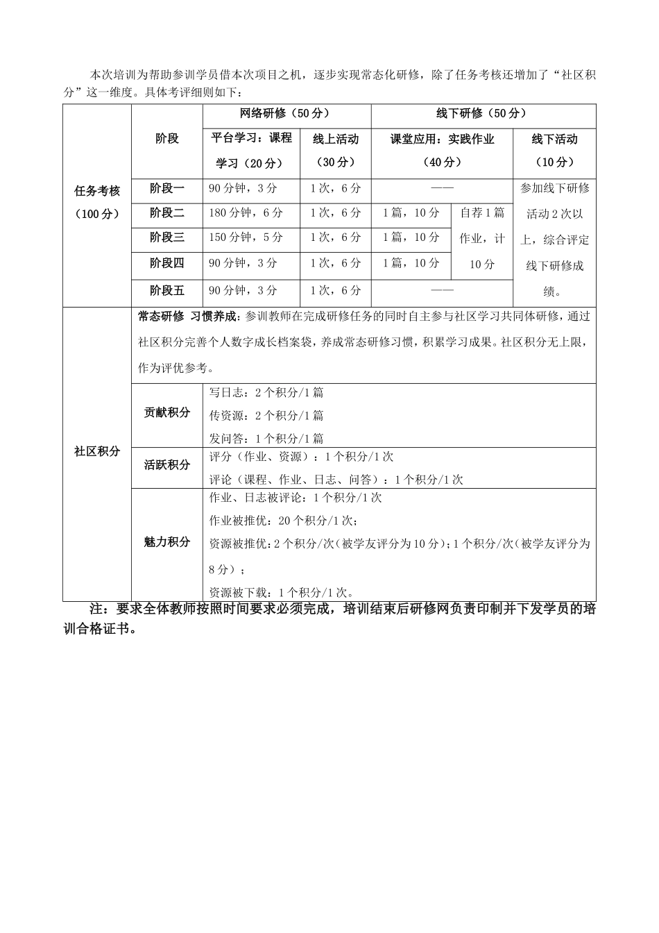 石耶镇中心校教师信息技术应用能力提升工程_第3页