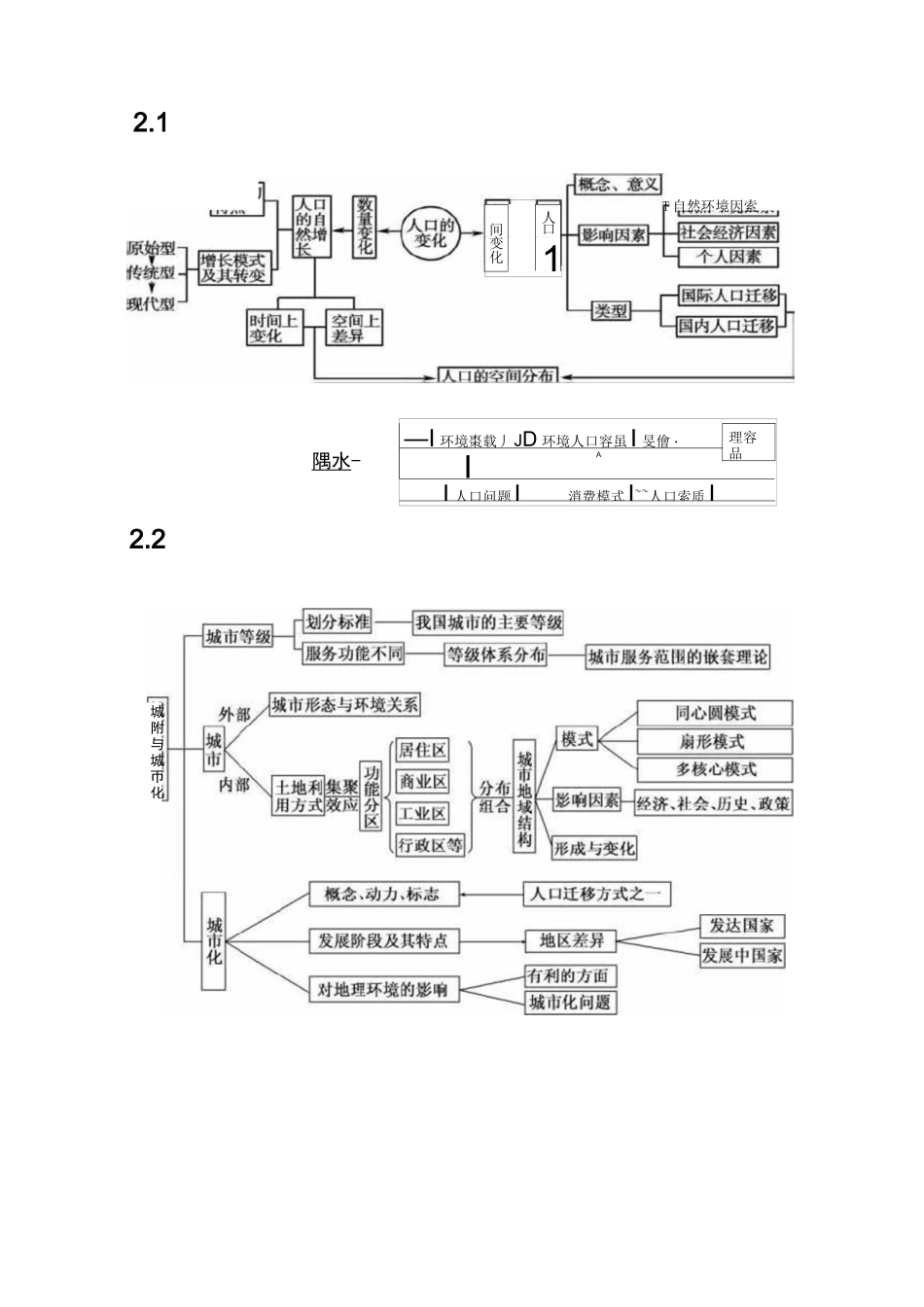 高中地理思维导图最全汇总_第2页