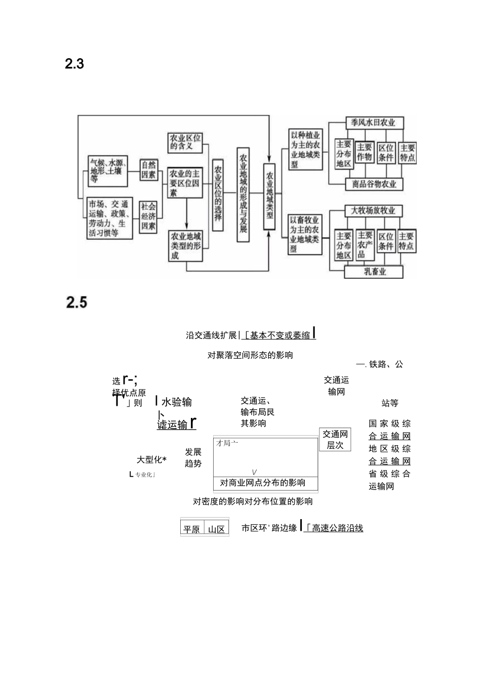 高中地理思维导图最全汇总_第3页