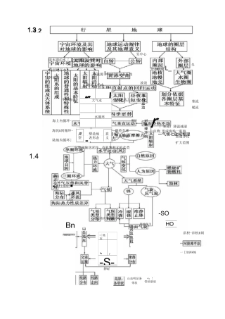 高中地理思维导图最全汇总