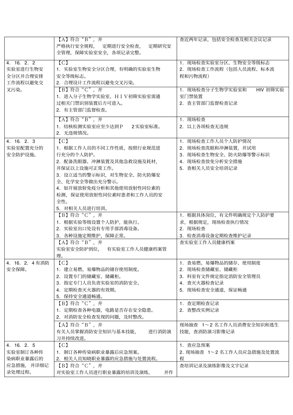 三甲评复审标准检验_第3页