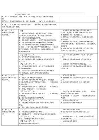 三甲评复审标准检验