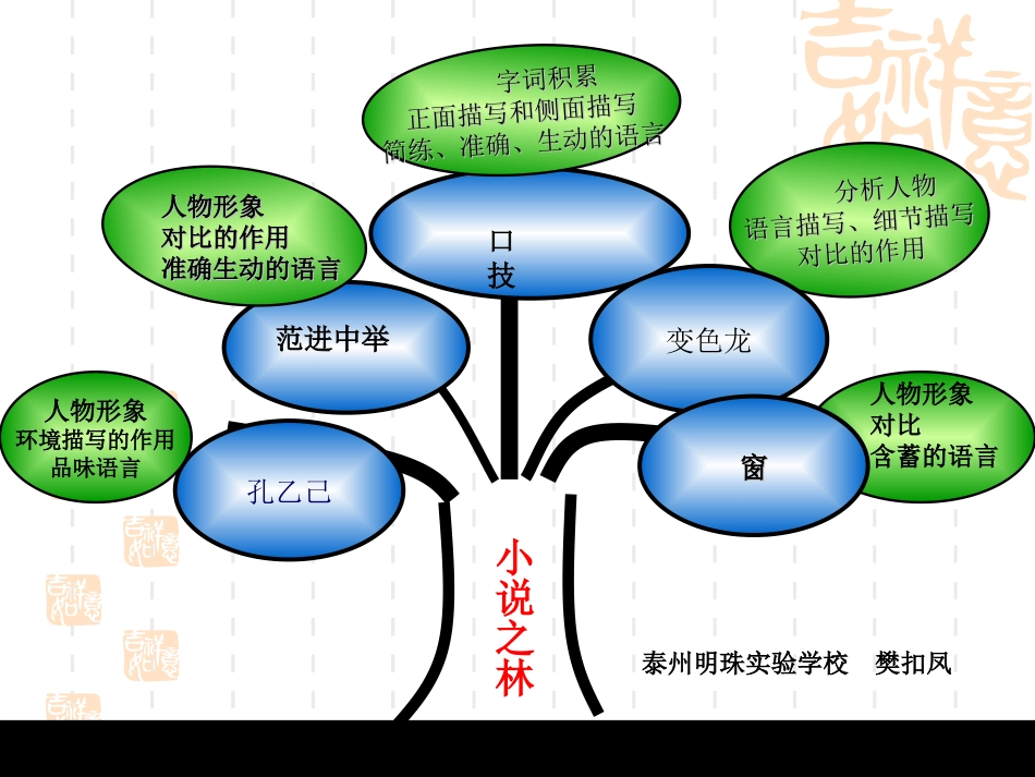 八下语文第四单元知识树_第1页