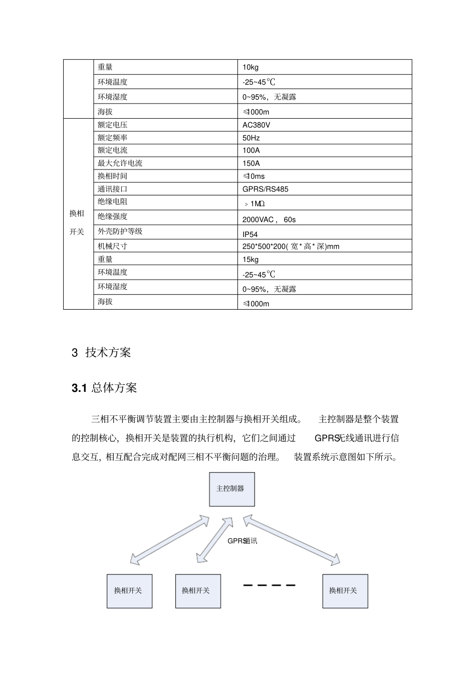 三相不平衡调节装置技术方案讲解_第2页