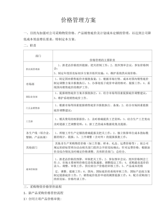 价格管理方案