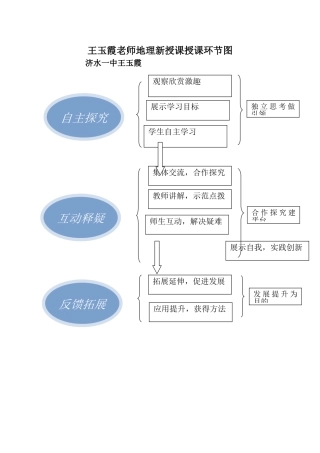 王玉霞老师地理新授课授课环节图